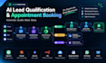 build an ai lead qualification and appointment booking agent