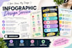 design professional infographics, flowcharts