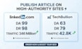 publish techbullion,com and linkedin,com on high da guest post