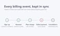fix stripe subscription billing in your python fastapi app
