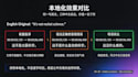 localize your video for chinese audiences