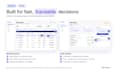 design a kyc compliance dashboard in figma