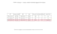 extract data from pdfs and invoices to excel with python
