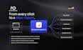 set up ga4 tracking and reporting for leads and ecommerce