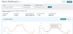 manage your complete amazon canada seller central store