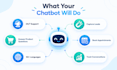 integrate a custom ai chatbot into your website