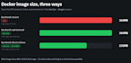 dockerize your app with dockerfile and docker compose