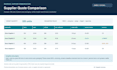 track shipments and manage logistics updates