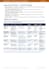 write a market, payments, or supplier research report with sources