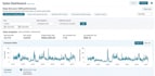 find profitable amazon wholesale products