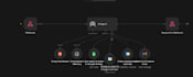 build smart business automations