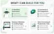 build ai automations and business workflows