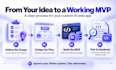 design and build a custom ai web app mvp