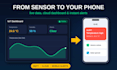 develop esp32 iot firmware and connect your device to the cloud