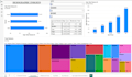 analyse data using sql and power bi