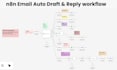 build n8n ai email automation with reply drafts