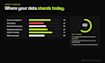 assess your data and build an ai readiness roadmap