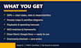 write professional sops and process documentation