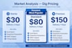 do market research and competitor analysis
