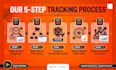 setup google analytics ga4, tag manager, and ecommerce tracking