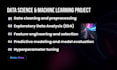 Develop data science, machine learning, deep learning, computer vision ...