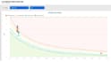develop or fix your asp net core web API and backend