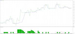 code your tradingview indicator in pine script