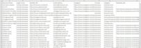 scrape google maps data and extract verified business emails