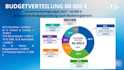 create a premium marketing campaign strategy for your brand