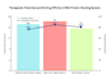 create medical infographics and data visualization charts