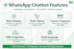 build ai whatsapp ai chatbot for your restaurant