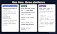 write marketplace listing copy for your resale items
