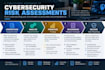 conduct a professional IT risk assessment and provide mitigation strategies