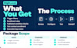 fix gohighlevel workflow fix with testing and test your setup
