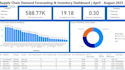 do forecasting , inventory planning and supply chain consultation