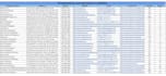 provide targeted b2b lead generation and business email lists