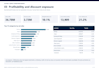 build interactive power bi dashboards
