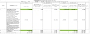 generate commercial invoices, bills and financial documents in excel