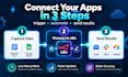 automate workflows with n8n and API integrations