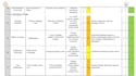 proofread and edit scientific and technical documents