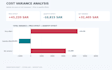 create construction cost tracking and budget dashboards in excel