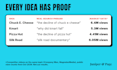 create a faceless youtube channel content plan with 30 video ideas