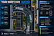 perform swept path analysis using autoturn for site access