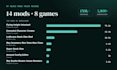 create custom bepinex or melonloader mods for unity games