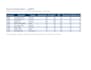 do accurate excel data entry, cleanup and purchase stock sheets
