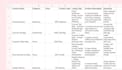 do e commerce product listing and data entry