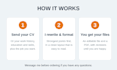 rewrite and professionally format your CV or resume