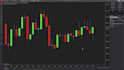 develop ninjatrader 8 strategy, hft trading bot  automated trading system