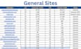 publish guest posts, blog posts, and articles on general niche websites