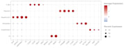 analyze single cell rna seq data using python and r